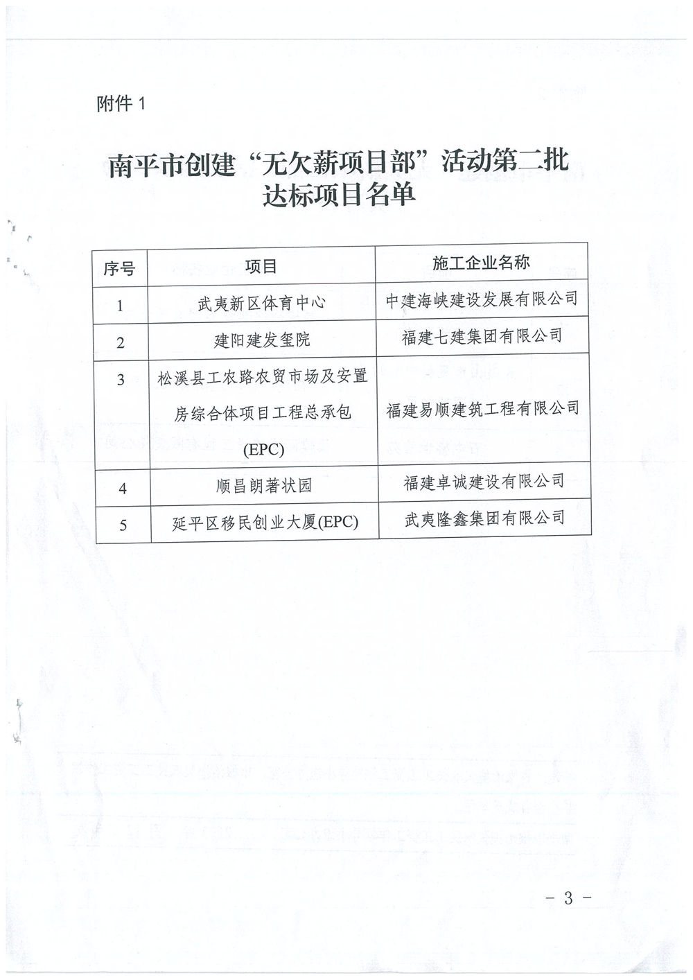 喜訊！福建易順建筑工程有限公司獲評“2020年度無欠薪項目部”